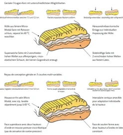 Nackenstützkissen Sanavital